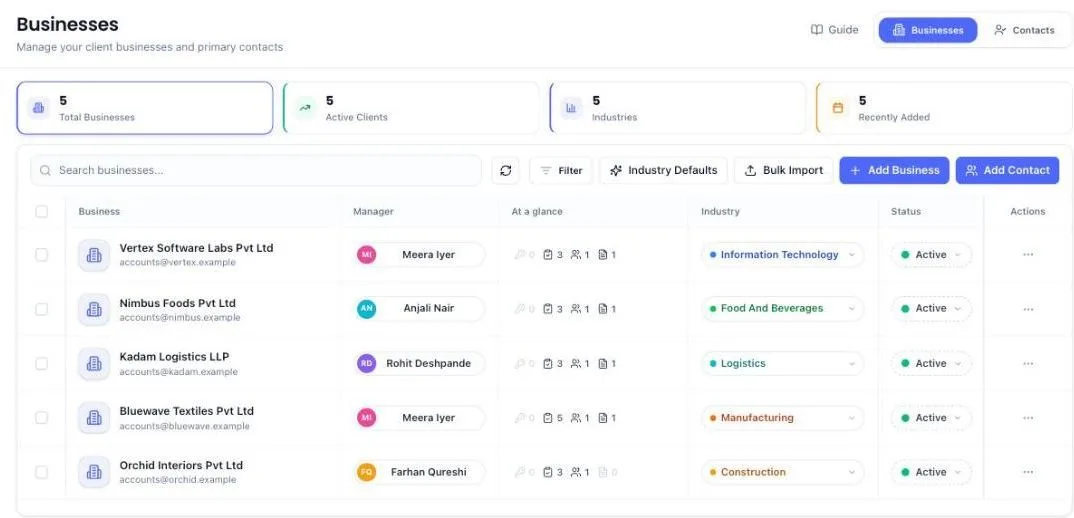 The Businesses list showing five client companies with their relationship manager, industry and status. Buttons across the top read Filter, Industry Defaults, Bulk Import, Add Business and Add Contact, with tabs for Businesses and Contacts.