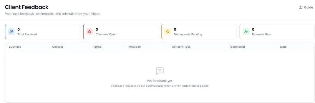 The Client Feedback screen with counters for Total Received, Concerns Open, Testimonials Pending and Referrals New, above a table with columns for Business, Contact, Rating, Message, Concern Task and Testimonial.