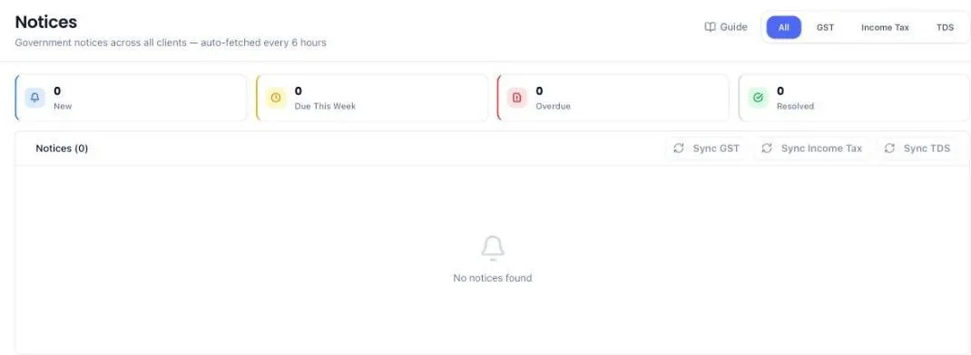 The Notices screen with counters for New, Due This Week, Overdue and Resolved, filter tabs for All, GST, Income Tax and TDS, and Sync GST, Sync Income Tax and Sync TDS buttons above the notice list.